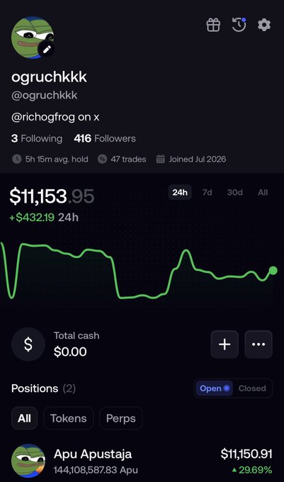 A Twitter/X profile for "ogruchkkk" (@ogruchkkk) displaying their portfolio on what appears to be a crypto trading platform, showing a total value of $11,153.95 (+$432.19 in 24h) with their single open position being "Apu Apustaja" (144,108,587.83 Apu tokens) valued at $11,150.91 with a +29.69% gain, which relates to the post about their involvement as a dev in the $Apu memecoin on Solana after previously working with $Pepe and $pnut.