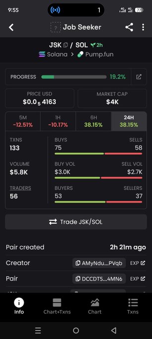 A mobile app screenshot showing cryptocurrency trading data for the 'Job Seeker' token (JSK/SOL) on Solana/Pump.fun, with a price of $0.04163 and market cap of $4K.