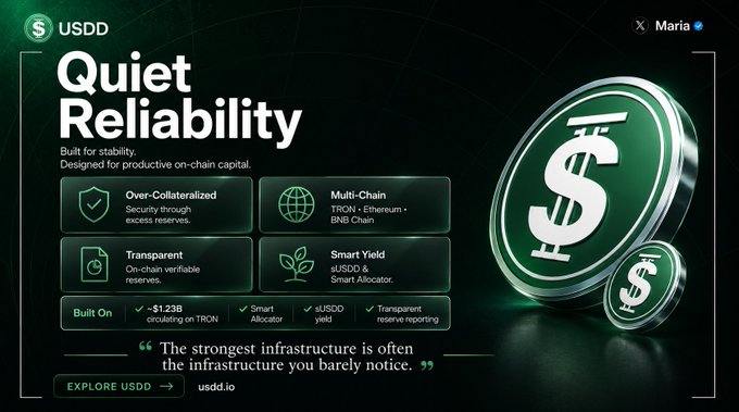 Promotional graphic for USDD cryptocurrency with the tagline 'Quiet Reliability,' highlighting features like over-collateralization, multi-chain support on TRON, Ethereum, and BNB Chain, and directing viewers to usdd.io.