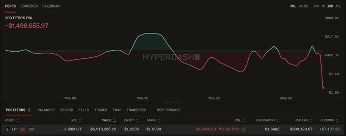 The image features an excel worksheet containing a line graph with both red and green lines representing different financial indicators, such as "P&G", "Hoosier", "HYPERDASH", and "PRICE". The caption of the image says "Someone is a few cents away from being nuked on the $LIT graph" which appears to be referring to a specific point or value in the graph.