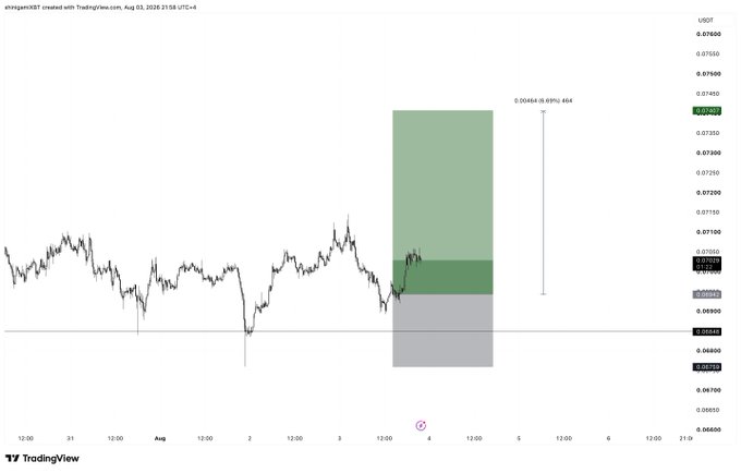 A TradingView chart of DOGEUSDT shows a long/short risk-reward setup with an entry around 0.07015, a stop-loss near 0.06830, and a projected target of 0.07484 (8.49% above entry), indicating a bullish trade idea posted from the author's Discord channel.