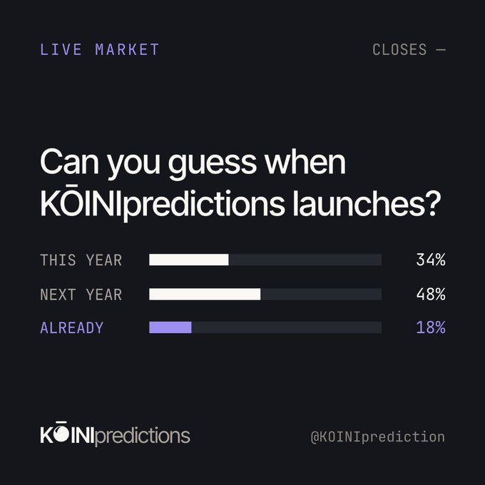 A poll graphic from KOINpredictions asking 'Can you guess when KOINpredictions launches?' with results showing 34% This Year, 48% Next Year, and 18% Already.