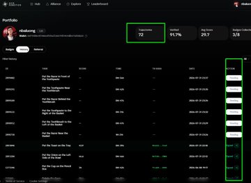 A Kaito platform portfolio page for 'nbdung' showing a Portfolio Value of $115.76, Holdings of 72, PnL of 91.7%, 24h PnL of 29.7, and a list of FTX related tokens.