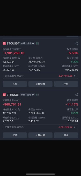 A mobile trading interface displays two active short positions showing significant unrealized losses: BTCUSDT with a position size of 1,830.734 BTC at entry price $76,397.56 showing -$1,981,269.10 unrealized P&L (-5.59% return rate), and ETHUSDT with 12,756.739 ETH at entry $2,371.57 showing -$868,761.51 unrealized P&L (-11.17% return rate), corresponding to the trader re-entering approximately $80 million in short positions with stop-loss still at $80,500.