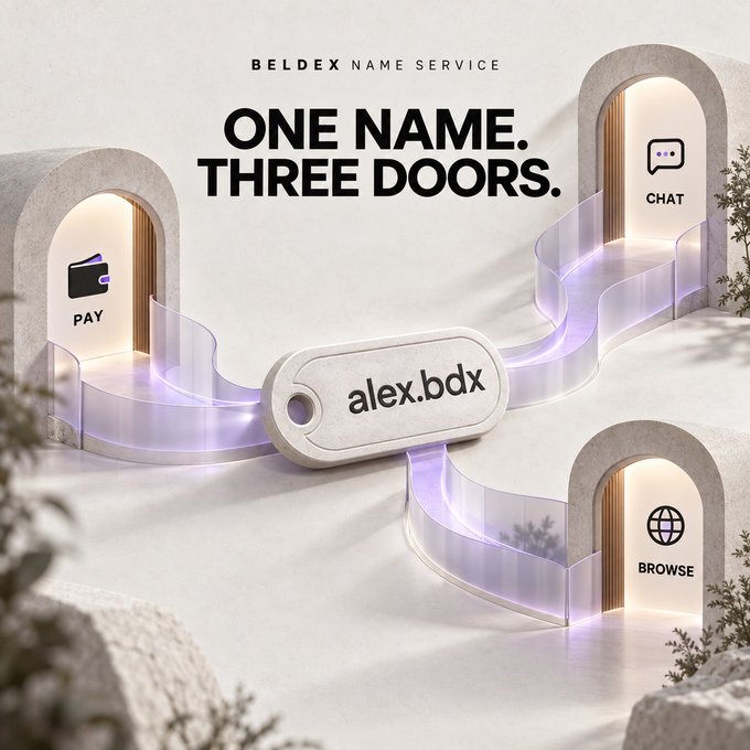 An advertisement for 'BELDEX NAME SERVICE' showing a keychain labeled 'alex.bdx' connecting three arched doors labeled 'PAY', 'CHAT', and 'BROWSE' with the tagline 'ONE NAME. THREE DOORS.'