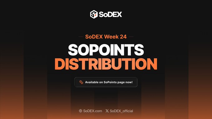 A promotional graphic for SoDEX announces "SoDEX Week 24 — SoPoints Distribution," noting that points are "Available on SoPoints page now!" This aligns with the post announcing that SoPoints Week 24 has been distributed, with branding for SoDEX.com and SoDEX_official displayed at the bottom.