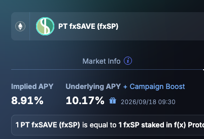 A digital finance interface showing 'PT fxSAVE (fxSP)' market info with an Implied APY of 8.91% and Underlying APY of 10.17%.