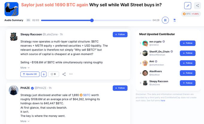 The image shows a social media post headlined "Saylor just sold 1690 BTC again - Why sell while Wall Street buys in?" with user comments discussing Strategy's $BTC selling strategy, including notes about raising $108.6M while holdings reach 840,447 BTC, alongside a "Most Upvoted Contributor" leaderboard.

The image relates to the post by visualizing the user debate around Strategy's recent Bitcoin sales, highlighting the contrast between selling 1,690 BTC while CME hedge funds flip net long—the kind of community discussion driving the "Saylor sells while Wall Street buys" narrative.
