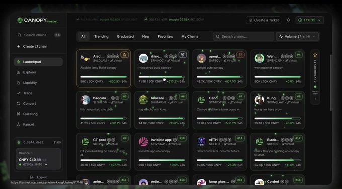 The image shows the Canopy Network's Launchpad interface displaying a grid of nested chains—including Aidog, Rhino, Aegel, Wen, Bao Cai, Shikoku, Cand, Kung, CT pool, Invisible app, xETH, and Black Dragon—with CNPY token metrics and 24h performance stats. This relates to the post by illustrating the "nested chains" concept, showing how new projects launch within Canopy's ecosystem under shared security before potentially becoming independent Layer 1s, with the active Launchpad sidebar tab reinforcing the "growth before sovereignty" theme described.