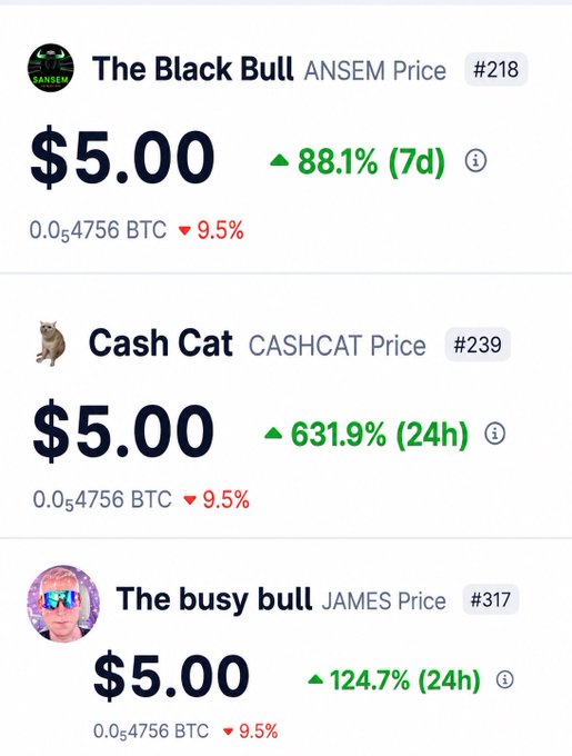 A cryptocurrency price listing shows three tokens — The Black Bull (ANSEM, #218), Cash Cat (CASHCAT, #239), and The busy bull (JAMES, #317) — all priced at $5.00 (0.00004756 BTC, down 9.5%), with significant gains of 88.1% (7d), 631.9% (24h), and 124.7% (24h) respectively.