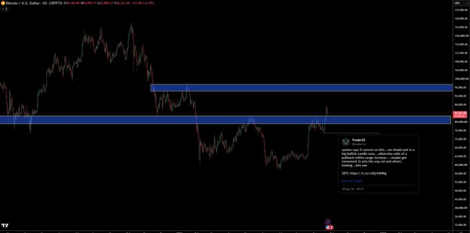 A Bitcoin/USD 1-day candlestick chart displaying price action between approximately $61,200 and $125,000, with two horizontal blue resistance zones highlighted near the $90,000 and $105,000 levels. A TraderSZ comment overlay discusses a breakout setup, noting "2570 https://t.co/coDyJS9N4g," corresponding to the post's description of a bullish target toward the top blue box zone and linking to a YouTube live stream about the BTC setup.