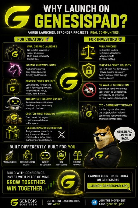 Promotional infographic for GenesisPad titled 'Why Launch on GenesisPad?' highlighting features like fair launches, instant Uniswap listing, and no wallet connection for investors.