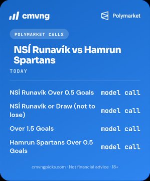 A graphic titled "NSÍ Runavík vs Hamrun Spartans" displayed by cmvng on Polymarket, showing today's model betting calls including "NSÍ Runavík Over 0.5 Goals," "NSÍ Runavík or Draw (not to lose)," "Over 1.5 Goals," and "Hamrun Spartans Over 0.5 Goals." The image aligns with the post promoting the creator's daily Polymarket predictions for this football match.
