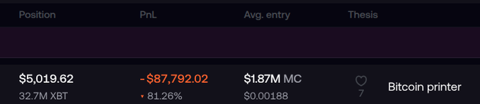 A dark-themed financial dashboard showing a position of $5,019.62 (32.7M XBT) with a PnL of -$87,792.02 (-81.26%), an average entry of $1.87M MC ($0.00188), labeled "Bitcoin printer".