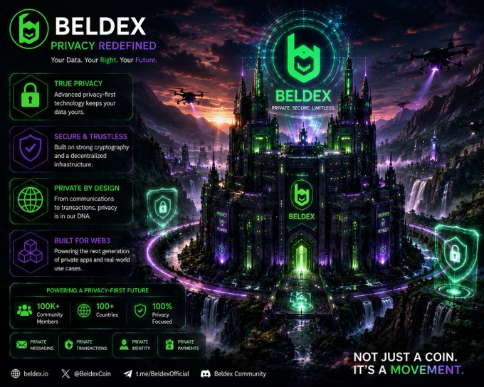 A promotional graphic for 'BELDEX' featuring the text 'PRIVACY REDEFINED' and 'NOT JUST A COIN. IT'S A MOVEMENT.', alongside details on true privacy, secure transactions, and private identity.
