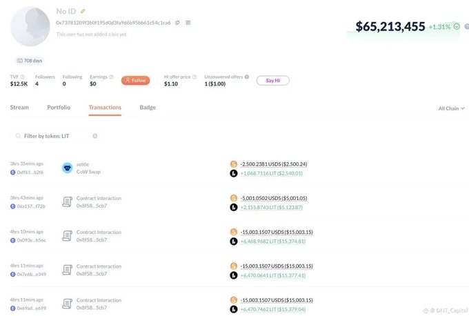 A crypto wallet tracking page showing 'No ID' with a balance of $65,213,455 (-1.31%), TVL of $12.5K, and a Transactions tab filtered by token LIT, displaying multiple 'Contract Interaction' transactions with address 0x9f58..5cb7 and one 'settle' CoW Swap transaction involving 2,500.2381 USDS.