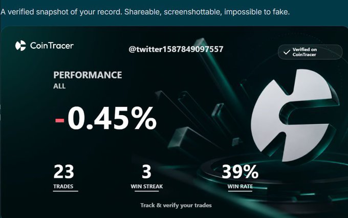 The image shows a screenshot of a trading account's performance summary page from CoinTrader. The summary displays that the user has won 3% of their trades and has entered another trade for $3,000. The text also indicates that the trader is a bad one who has lost money on this trade.