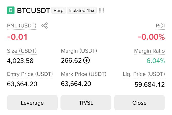 A cryptocurrency trading interface showing a BTCUSDT perpetual position with 15x isolated leverage, displaying a PNL of -0.01 USDT and -0.00% ROI at an entry/mark price of 63,664.20 USDT.