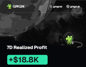 A dark dashboard showing 'GMGN' with a 7D Realized Profit of +$18.8K highlighted in green.
