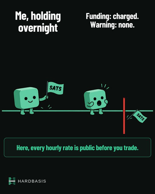 An advertisement for HARDBASIS showing cartoon green characters holding flags labeled 'SATS', with text reading 'Me, holding overnight', 'Funding: charged. Warning: none.', and 'Here, every hourly rate is public before you trade.'