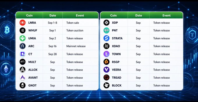 A cryptocurrency event schedule listing token sales and releases for various coins including LNRA, WHUF, UMIA, ARC, CT, MULT, ALLOX, AVANT, GNOT, XDP, PNT, STRATA, XDAO, TOWN, RSGP, VEERA, TREAD, and BLOCK throughout September.