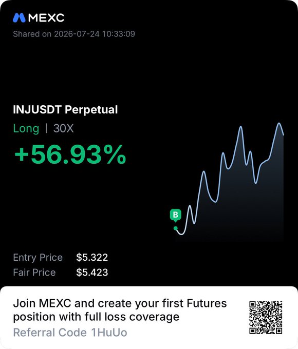 MEXC trading screenshot showing an INJUSDT Perpetual Long 30X position with +56.93% gain, entry price $5.322, fair price $5.423, and referral code 1HuUo.