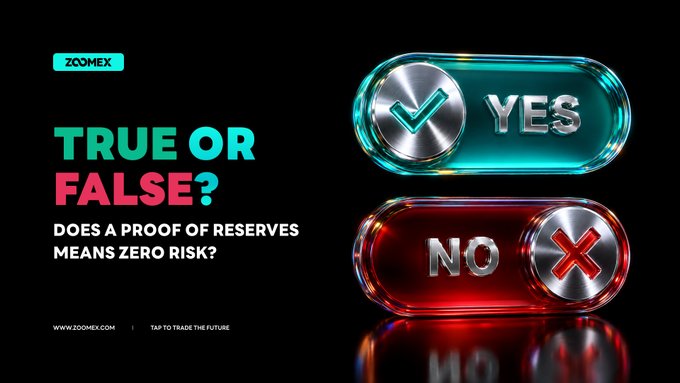 The image is a promotional graphic for Zoomex featuring a "True or False?" quiz on a black background, asking "DOES A PROOF OF RESERVES MEANS ZERO RISK?" alongside two glossy 3D buttons labeled "YES" (teal with a checkmark) and "NO" (red with an X). It ties to the post by setting up the trivia question whose answer is revealed as "False," since proof of reserves only confirms asset backing—not the security of those assets, which is why Zoomex highlights holding over 95% of reserves in cold wallets.