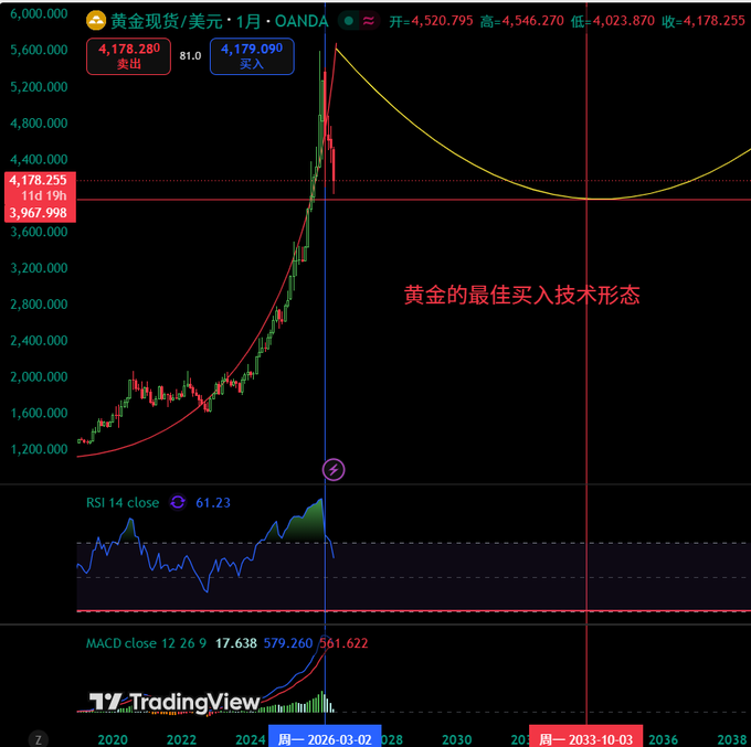 In this image, a chart showcasing price movements of cryptocurrency, such as Bitcoin (RIPEMD), appears against a black background. The chart displays an upward-sloping line representing either the "buy" or "sell" action of the cryptocurrency. This visualization aids in understanding the fluctuations and trends within the cryptocurrency market by providing a clear visual representation of its performance over time.