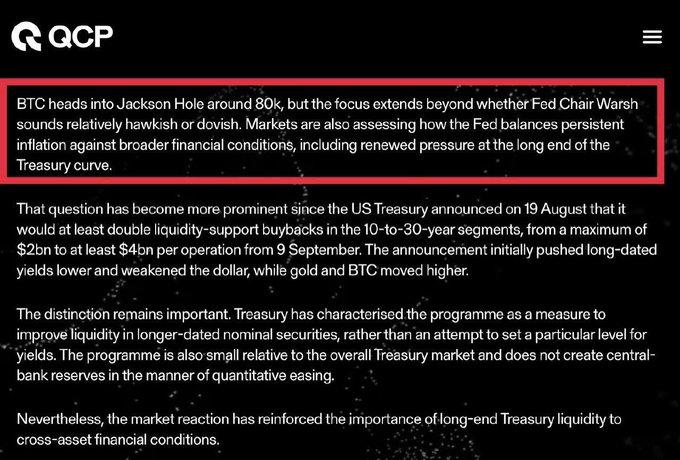 An article from QCP Capital highlighted in red discusses Bitcoin heading into Jackson Hole at around 80k, focusing on Fed Chair Warsh's stance and broader financial conditions.