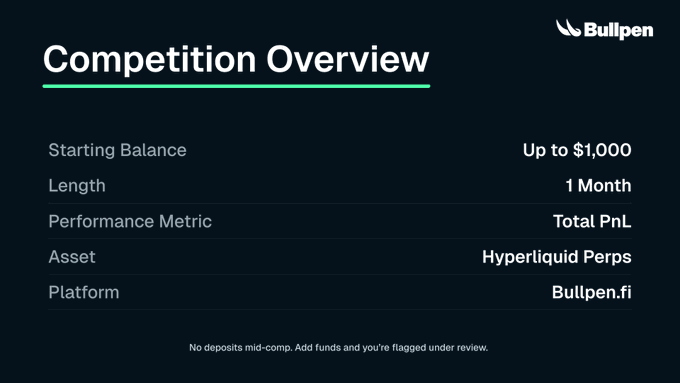 The image displays a competition overview page that highlights the bullpen platform as an ideal place to invest. It includes details about various funds available, including HYPERLINK TO PUBBLENF, with information on asset allocation and fund performance measures such as total return per share (TRP) or asset allocation percentage. The post also mentions a newbie strategy for trading X.