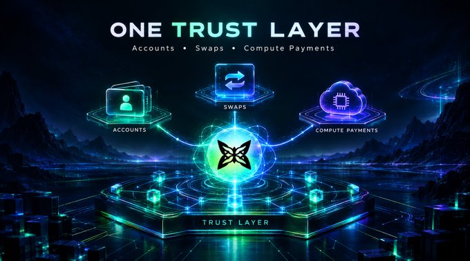 A futuristic digital graphic displays 'ONE TRUST LAYER' with subcategories 'ACCOUNTS', 'SWAPS', and 'COMPUTE PAYMENTS' connected to a central glowing emblem.