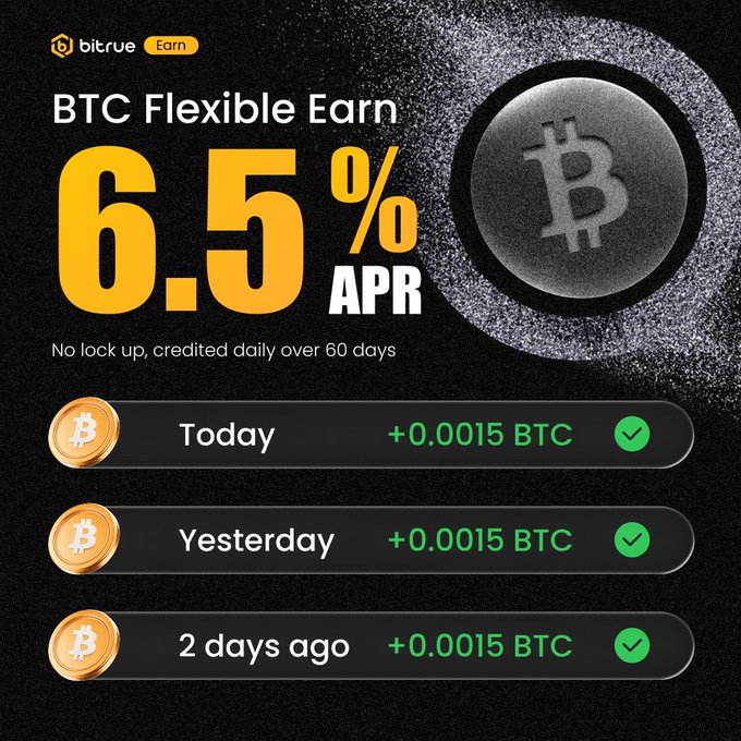 A Bitrue "BTC Flexible Earn" promotional graphic highlighting a 6.5% APR with no lock-up, credited daily over 60 days, showing example daily earnings of +0.0015 BTC for today, yesterday, and 2 days ago, directly illustrating the post's offer of high-yield daily Bitcoin earnings.