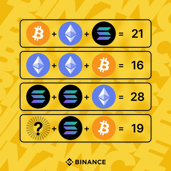 A Binance-themed math puzzle displays cryptocurrency logos (Bitcoin, Ethereum, and Solana) being added together to equal various numbers, ending with a question mark: '? + Solana + Bitcoin = 19'.