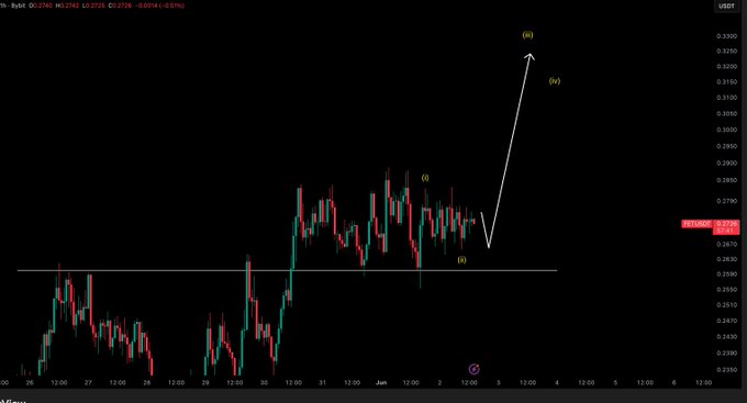 "Fet - Bitcoin - Update - Dollar - Url".