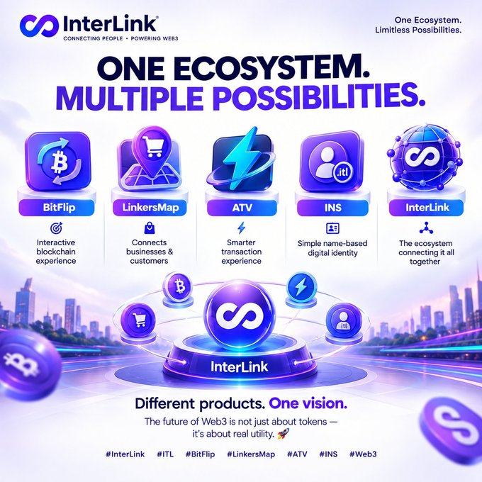 Promotional graphic for InterLink titled 'ONE ECOSYSTEM. MULTIPLE POSSIBILITIES.' showcasing five products: BitFlip, LinkersMap, ATV, INS, and InterLink, with hashtags #InterLink #ITL #BitFlip #LinkersMap #ATV #INS #Web3.