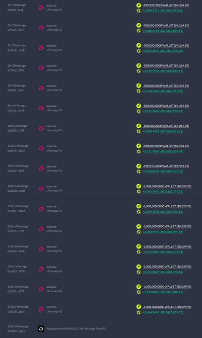 A crypto transaction tracker displays a series of 1,000,000 WALLET (~$4,264.90) sell executions across multiple wallets (0xfb53, 0xfc31, 0x0a3, 0xfc2d, 0xf55, 0x33b, 0x575, 0xd75, 0xd97, 0x660, 0x745, 0xc47b, 0x595, 0x2360, 0xa514) via Uniswap V3, followed by the whale bridging their remaining funds via Approve Infinite WALLET for Uniswap Permit2, illustrating the "$WALLET whale" exiting his position before rotating into $TIBBIR.