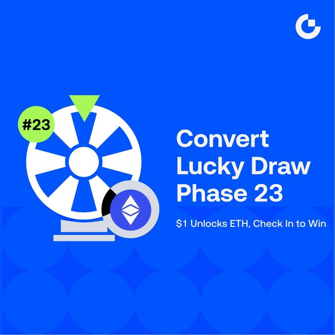 A vibrant blue promotional graphic features a white prize wheel marked "#23" with an Ethereum (ETH) coin token, promoting "Convert Lucky Draw Phase 23" with the tagline "$1 Unlocks ETH, Check In to Win," aligning with the post's invitation to complete convert tasks, daily check-ins, and advanced trading to earn ETH and a 200 USDT cash reward.