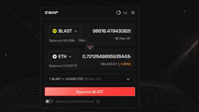 A dark-themed interface for a swap application showing a token swap from BLAST (98,618,479... with a balance of 98.618k) to ETH (0.72125496... with an estimated -$2,443.67 loss), with an 'Approve BLAST' button.
