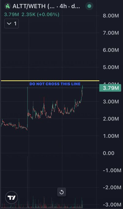 A cryptocurrency price chart for ALTT/WETH shows a 4-hour candle graph with a prominent yellow line labeled 'DO NOT CROSS THIS LINE' at the 4.00M level.