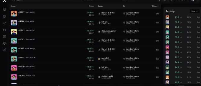 A dark-themed NFT marketplace interface showing a list of items with prices in CHZ, ranks, sellers (e.g., 'ApeCoin Intern', 'Marcel-O-ID-68'), and an activity sidebar.