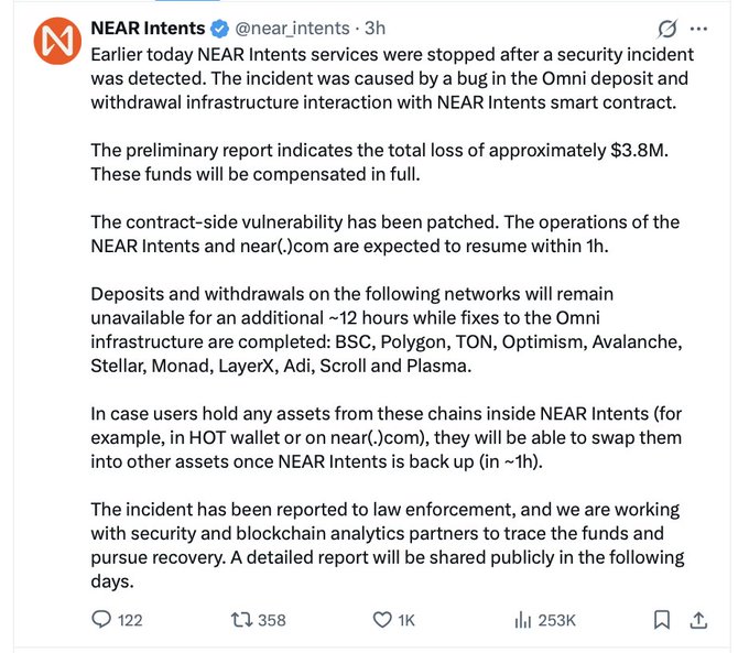 A tweet from NEAR Intents (@near_intents) reporting a security incident caused by a bug in the Omni deposit and withdrawal infrastructure, resulting in approximately $3.8M loss that will be compensated in full.