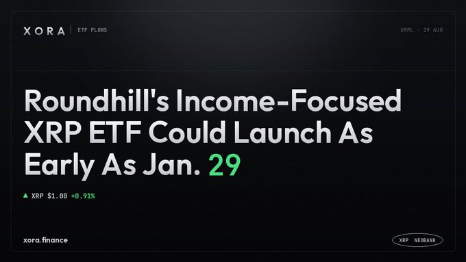 Xora news graphic titled 'Roundhill's Income-Focused XRP ETF Could Launch As Early As Jan. 29' showing XRP at $1.00 with +0.91% gain, dated 19 AUG.