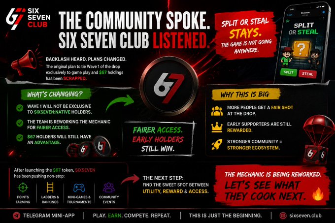 An infographic for "Six Seven Club" announcing changes to their mechanics, with headlines like "THE COMMUNITY SPOKE. SIX SEVEN CLUB LISTENED" and "SPLIT OR STEAL STAYS," explaining how wave 1 will not be exclusive to native holders.
