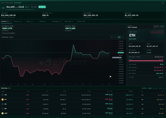 A screenshot of the Galpurr.app wallet intelligence dashboard showing a portfolio including ETH, BTC, SOL, XRP, and DOGE, with portfolio history and asset breakdowns displayed.