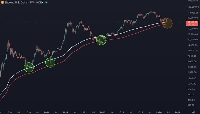 BTC data is shown for the period from 3 days ago until today. The largest drop was observed on March 4th which had a price of $3,500. Another significant decrease occurred on March 8th with a price of $1,200. There are two more dips in prices below the $3,000 mark, occurring on January 1st and January 18th.