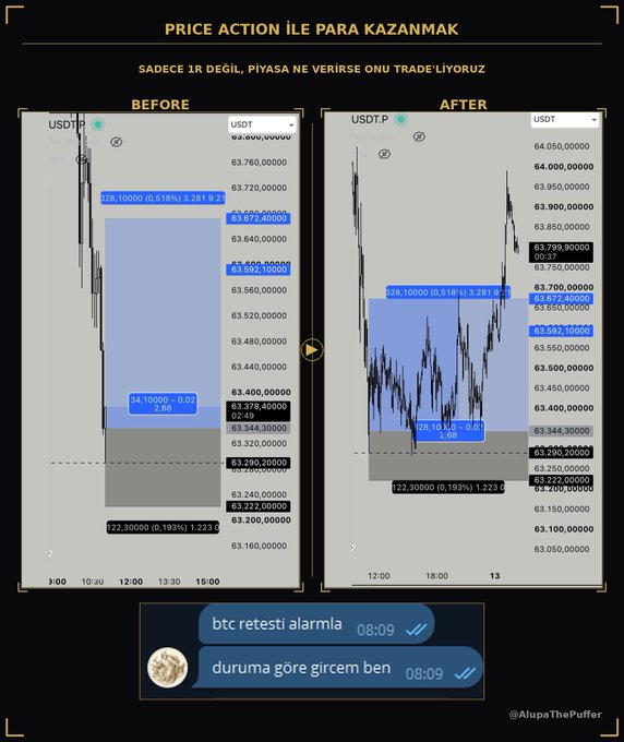 A trading chart comparison showing a USDT.P trade before and after execution, with the final result hitting a 2.6R take profit (328.10 / 328.10 entry), accompanied by Turkish text "PRICE ACTION İLE PARA KAZANMAK" (Making money with Price Action) and chat messages from "AlupaThePuffer" confirming entry at 08:09.