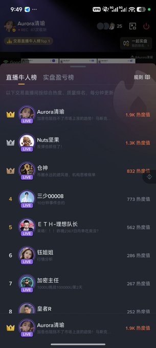 A Chinese-language mobile app screenshot of a live streaming leaderboard ('直播牛人榜') showing top streamers and their engagement scores.