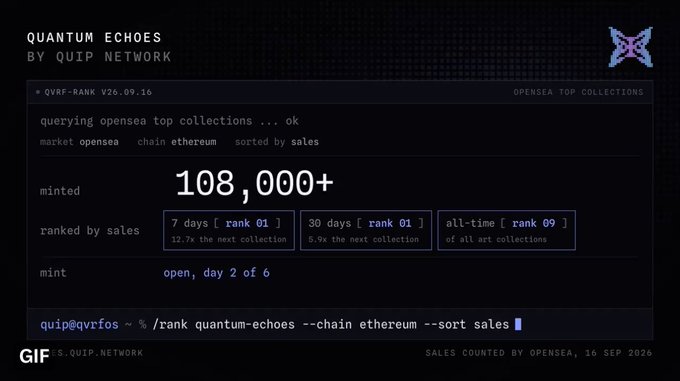 A terminal display showing 'QUANTUM ECHOES BY QUIP NETWORK' NFT statistics with '108,000+' minted, ranked by sales, for OpenSea on the Ethereum chain.