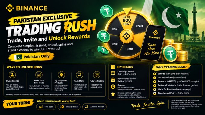 A Binance promotional banner for "Pakistan Exclusive Trading Rush," running October 1–14, 2026, offering up to 50 USDT rewards for inviting friends, first trades, supported products, and more trades.