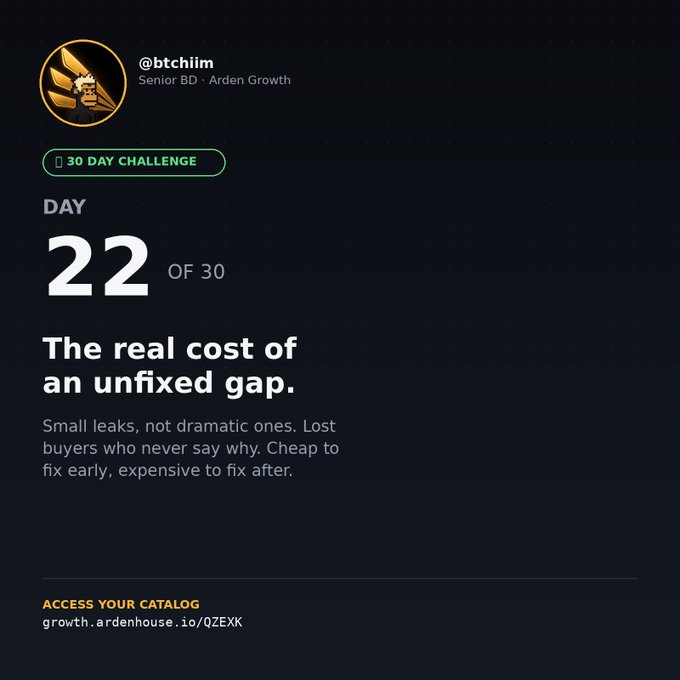 A social media post by '@btchim' (Senior BD - Arden Growth) for a 30 Day Challenge, marked as Day 22 of 30, titled 'The real cost of an unfixed gap' with a link to growth.ardenhouse.io/QZEXK.